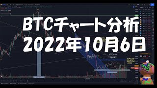 2022年10月6日ビットコイン相場分析