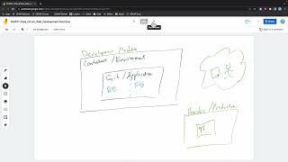 EE491F: Data Driven Web Development: Overview