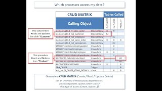 Automatic CRUD Matrix Generation for PowerBuilder Code