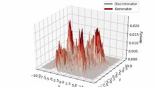 GAN learning: 2D multimodal structure learning, 3D visualization