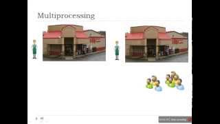 Want to Know Multiprocessing and Multithreading difference, Try this