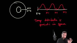 Math 344 - Fourier's Solution to the Heat Equation