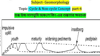 #cycle concept#king Arid cycle of erosion with diagram(এল.সি.কিং শুষ্কতার ক্ষয়চক্র ব্যাখ্যা)part-4