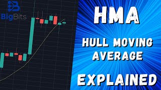 HMA - Hull Moving Average - Indicator Explained With TradingView