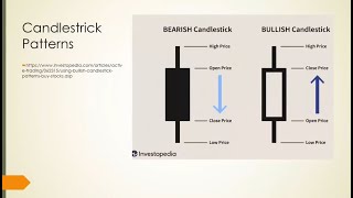 Trading basics (part 1) - How to read and interpret a price chart