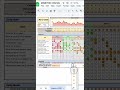 Google Sheets Automation 🚀 Smarter Dashboards & Reports #automation #excel #spreadsheetmagic
