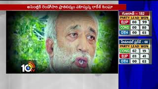 మంచుకొండల్లో ఎర్రజెండా… | CPM Candidate Wins Theog Constituency | Himachal Pradesh Results | 10TV