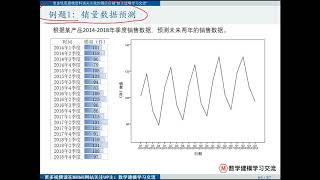 【清风数学建模】11-04 实例1销量数据预测和实例2人口数据预测