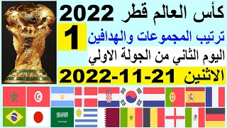 ترتيب مجموعات كاس العالم قطر 2022 بعد مباريات اليوم الاثنين 21-11-2022 الجولة 1 وترتيب الهدافين