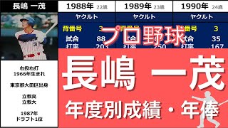 プロ野球【長嶋一茂】『素質は父以上も練習嫌いで大成できなかったスーパースターの息子』◆年度別成績+年俸◆（ながしま・かずしげ）