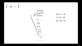 Drop Down Method