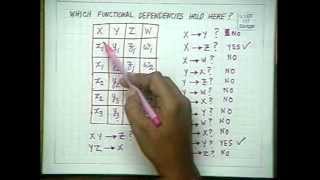 Lec#15-Functional Dependency-1