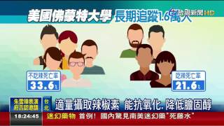 吃辣延年益壽?美研究:死亡率降低13%