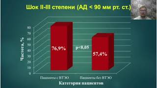 ПРОГНОСТИЧЕСКИЕ ФАКТОРЫ РИСКА ВЕНОЗНЫХ ТРОМБОЭМБОЛИЧЕСКИХ ОСЛОЖНЕНИЙ ПРИ ПОЛИТРАВМЕ...