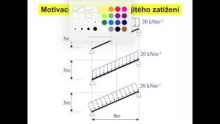 SMA1 - Přednáška 8.1 - Vnitřní síly na šikmých nosnících: Motivace a princip výpočtu