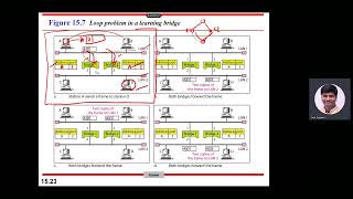 Looping Problem and Spanning Tree Algorithm