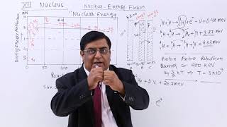 Class 12th – Nuclear – Energy Fusion | Nucleus | Tutorials Point