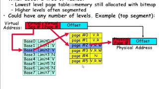 Computer Science 162 (Fall 2010) - Lecture 13