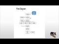A hybrid particle swarm optimization for feature subset selection | Final Year Projects 2016 - 2017