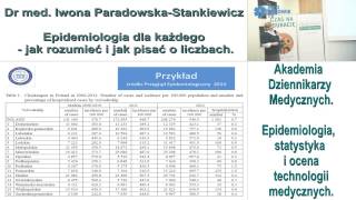 Epidemiologia dla każdego - jak rozumieć i jak pisać o liczbach