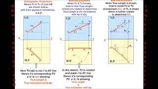 PROJECTION OF LINES - PART2