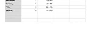 Tutorial for Cell Functions in Numbers for iPad