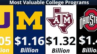The Most Valuable College Sports Programs in 2026!