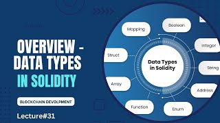 Data Types in Solidity | Start Creating own ERC-20 | Blockchain Development | Lecture 31