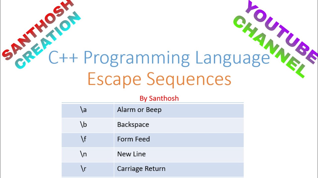 #04 | Escape Sequences In C++ - YouTube