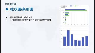 大数据博士教你数据可视化-P2对比型 柱状图