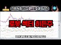 스윙으로 접근 가능한 로봇주 top4 바닥에서 매수하세요ㅣ여의도차트킹 유진로봇 로보로보 엔젤로보틱스