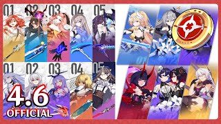 4.6 Spending Event and Supply UPDATE! | Honkai 4.6 CN News