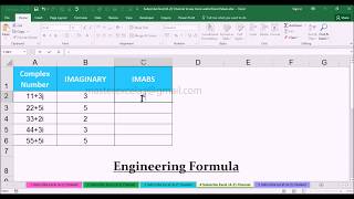 IMAGINARY vs IMABS Engineering Function with Examples in MS Office Excel 2016