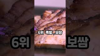 배달을 가장 많이 시켜먹는 음식은?