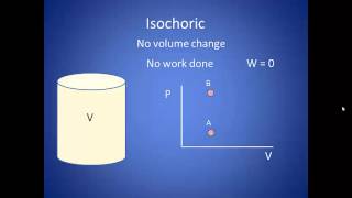 2_Thermal Processes