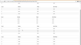 9 Bootstrap Tables