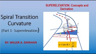 Spiral Transition Curve Part1(Superelevation:Concepts and Derivation)