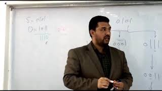 Cube Connected Networks ( Hypercube network ) in "Arabic"
