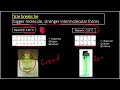 boiling melting and intermolecular forces