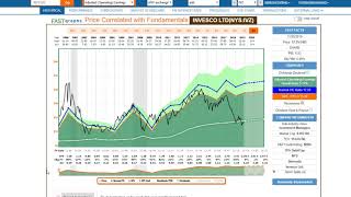 Subscriber Request Series Invesco Ltd (NYS: IVZ)