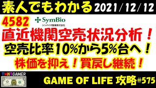 【明日上がる株】4582 シンバイオ製薬！直近機関空売り状況分析！機関空売り比率10%から5%台へ！株価を抑え買戻し！【Money Game】#575