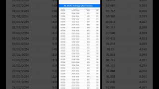 SSC GD 2024 Shift wise Avarge Marks normalization #shorts#viral #sscgd