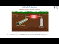 control of corrosion by cathodic protection method