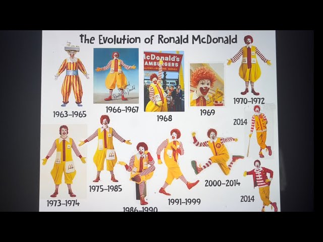 Evolution Of Ronald Mcdonald The Evolution Of Ronald Mcdonald Through