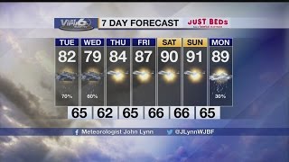 Live VIPIR 6 Forecast 6 6 2017