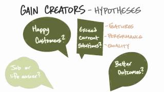 Gain Creators Hypotheses - How to Build a Startup