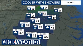 North Carolina Forecast: Scattered showers likely Monday, spring-like warmth on tap this week