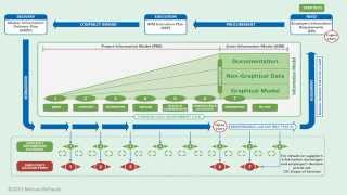 PAS 1192-2 in 5 Minutes | The B1M