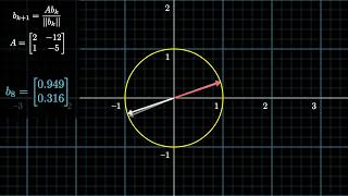Power Iteration Method (Eigenvector Algorithm).