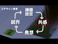 目標は立てるが計画通りには行かない理由：才能の言語化 47